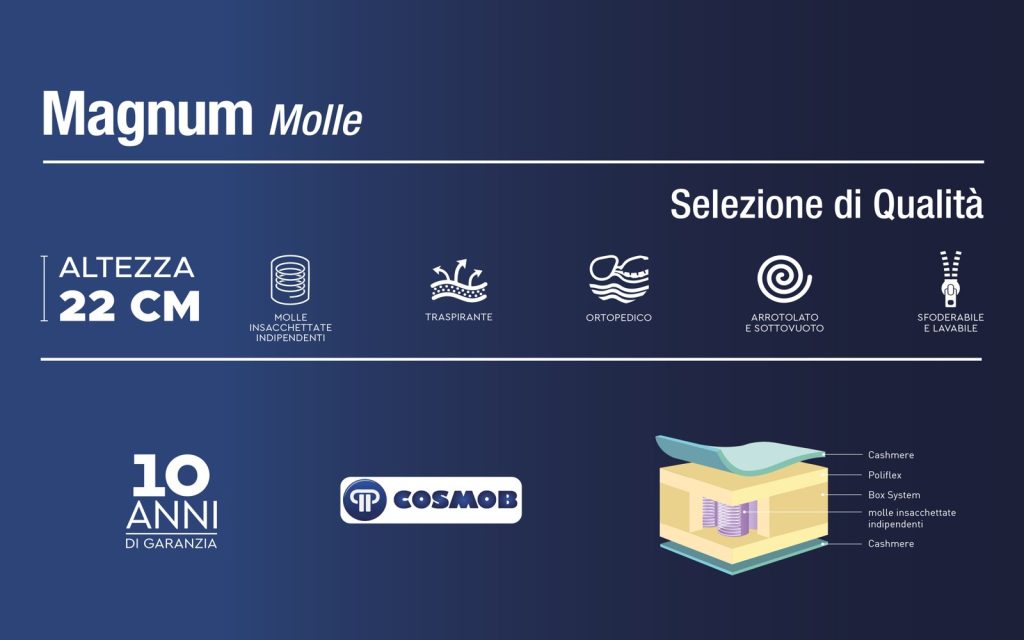 Mondo Convenienza Magnum, scheda con altezza 22 cm e caratteristiche