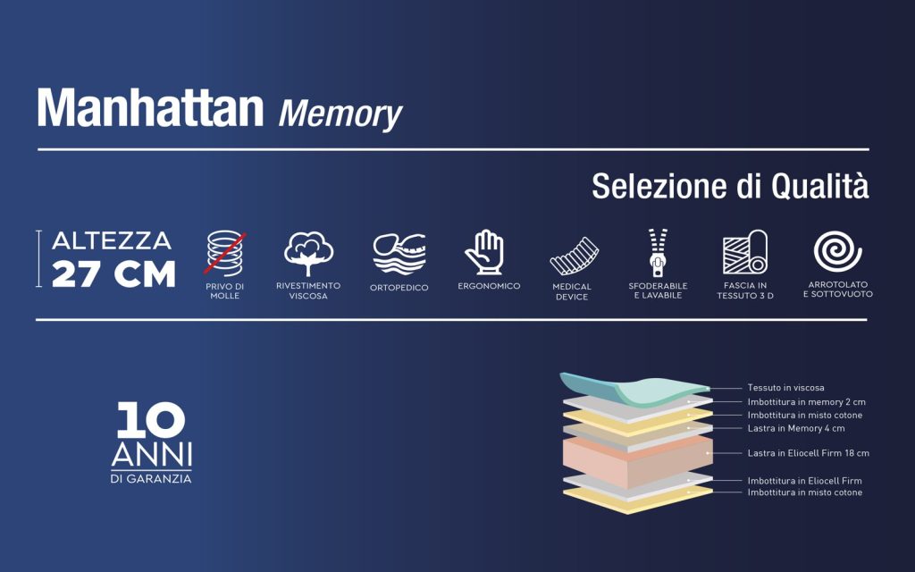 Mondo Convenienza Manhattan, scheda con altezza 27 cm e caratteristiche