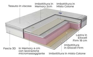 Mondo Convenienza Manhattan