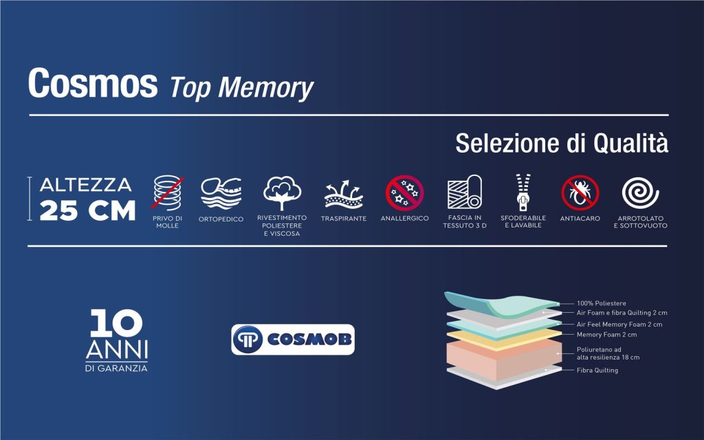 Mondo Convenienza Cosmos, scheda con altezza 25 cm e caratteristiche