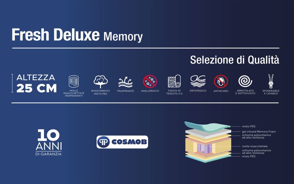 Mondo Convenienza Fresh Deluxe, scheda con altezza 25 cm e caratteristiche