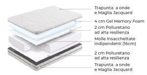 Mondo Convenienza Fresh Deluxe