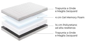 Mondo Convenienza Air Feel
