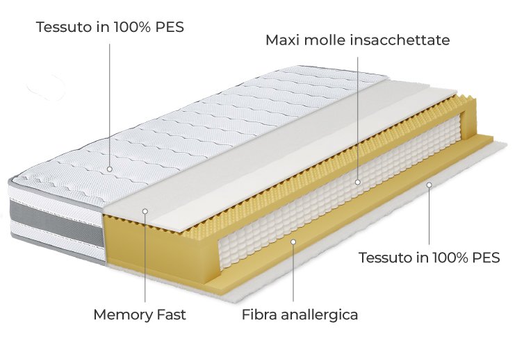 Mondo Convenienza Silver Fast, sezione con molle insacchettate e Memory Fast