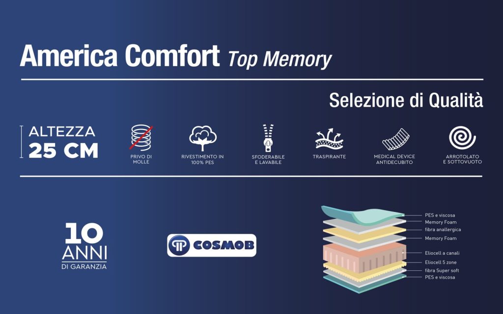 Mondo Convenienza America Comfort, scheda con altezza 25 cm e caratteristiche