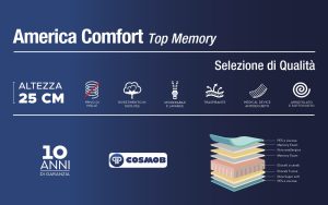 Mondo Convenienza America Comfort