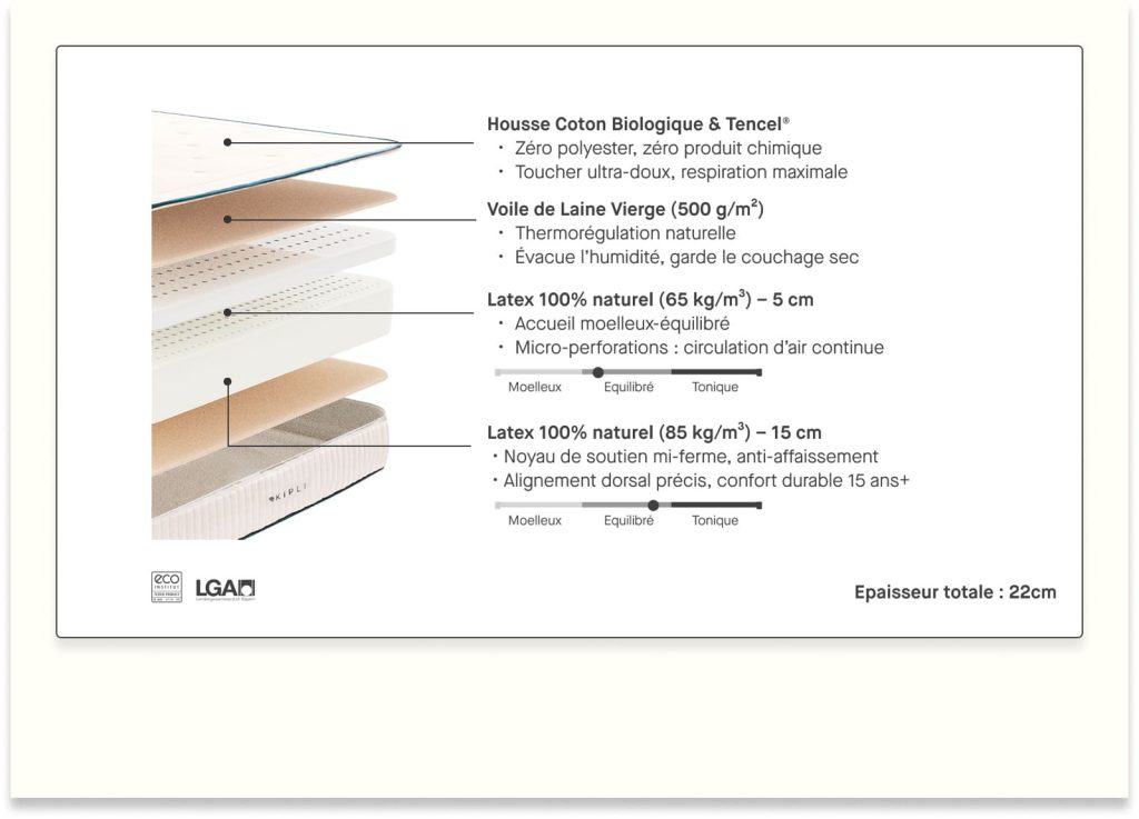 Kipli lattice naturale Premium, schema degli strati in lattice da 22 cm