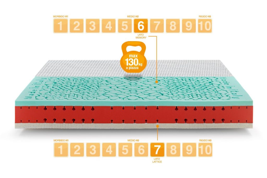 Marcapiuma Celebration matrimoniale, scala di rigidità e portata fino a 130 kg