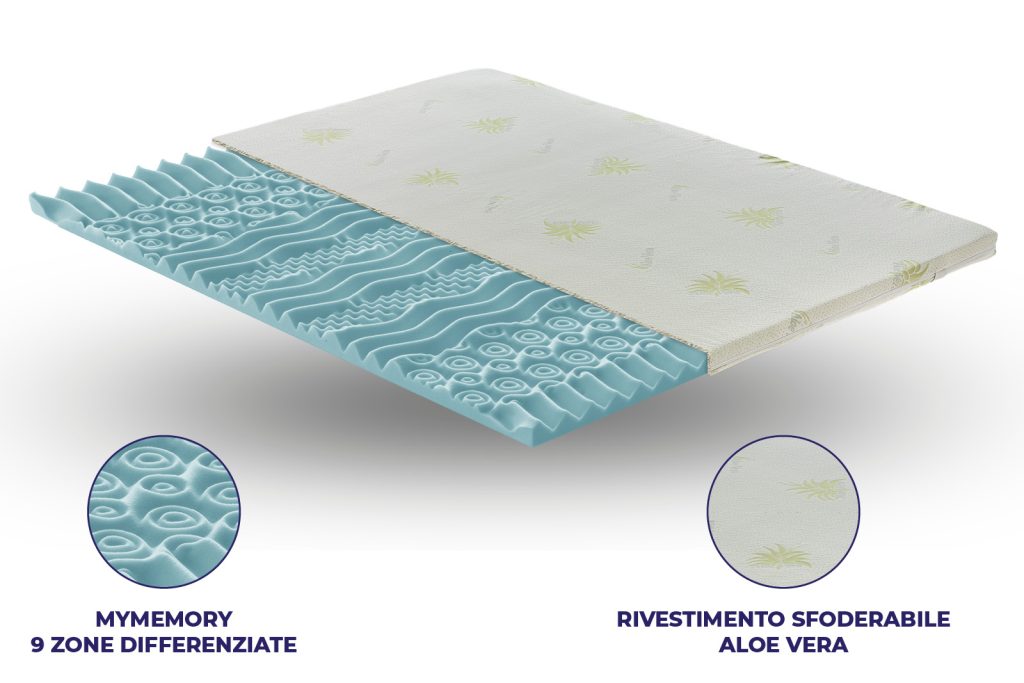 Topper 9 zone Materassi e Doghe, lastra MyMemory a 9 zone e fodera aloe vera