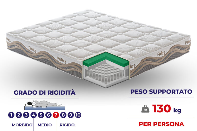 Materassi e Doghe Pale Hybrid, scheda con grado di rigidità e peso supportato