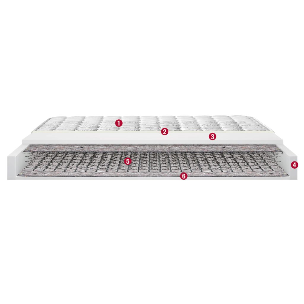 Sezione del materasso Permaflex Classic con gli strati interni