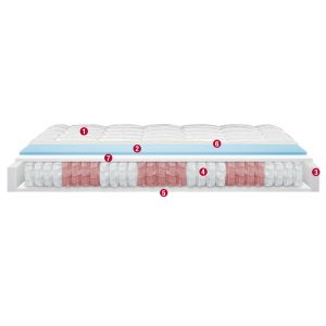 Permaflex Confort