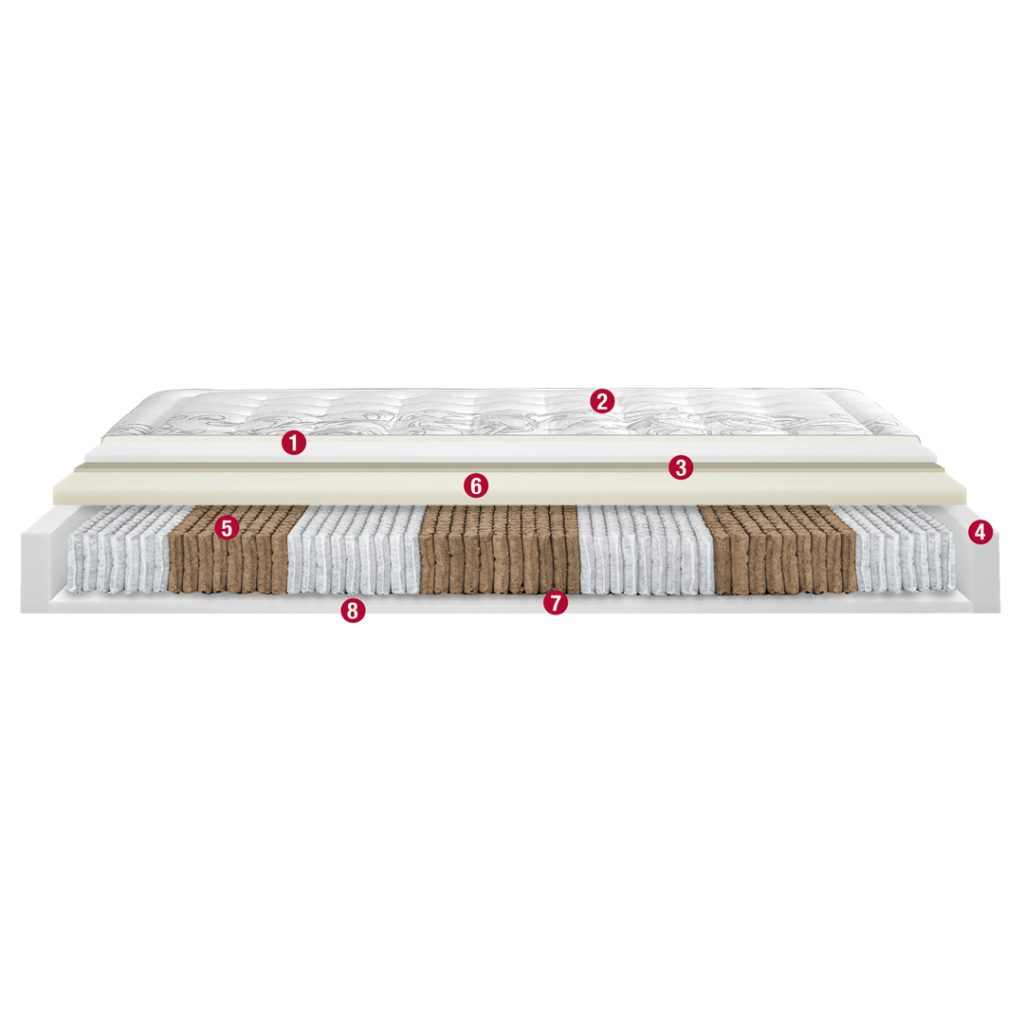 Sezione del materasso Permaflex Majesty con gli strati interni