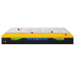Permaflex Nutrice