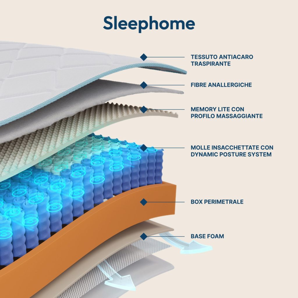 Sleephome Vaniglia, schema degli strati con molle DPS e Memory Lite