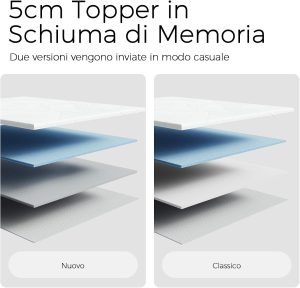 Sweetnight Topper Memory Foam in Gel 5 cm