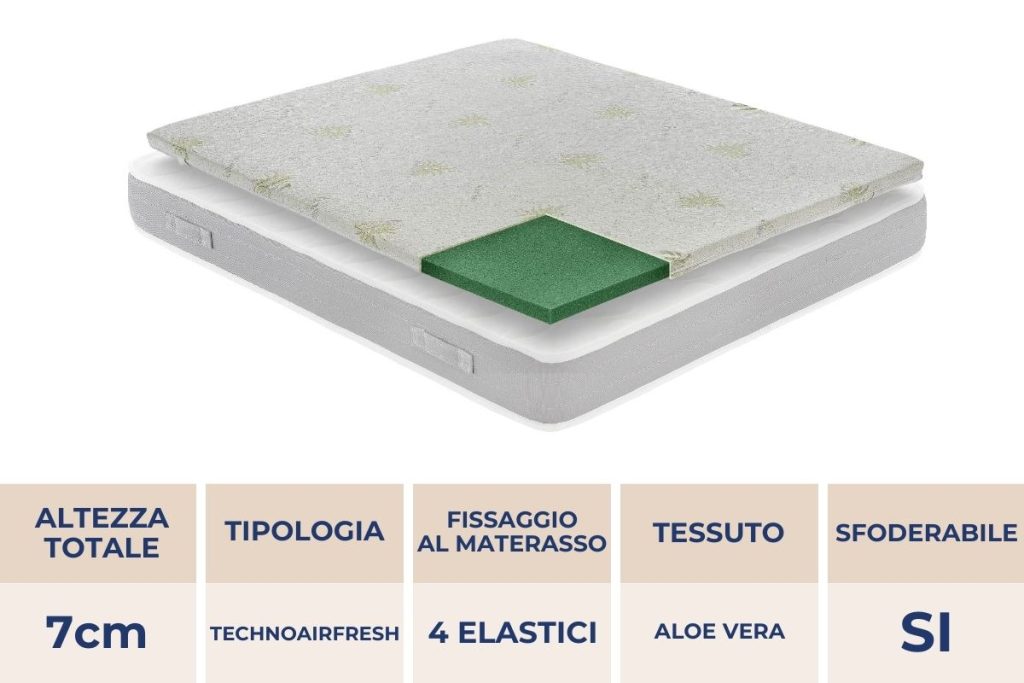 Topper TechnoAirFresh 7 cm su un materasso con tabella delle caratteristiche