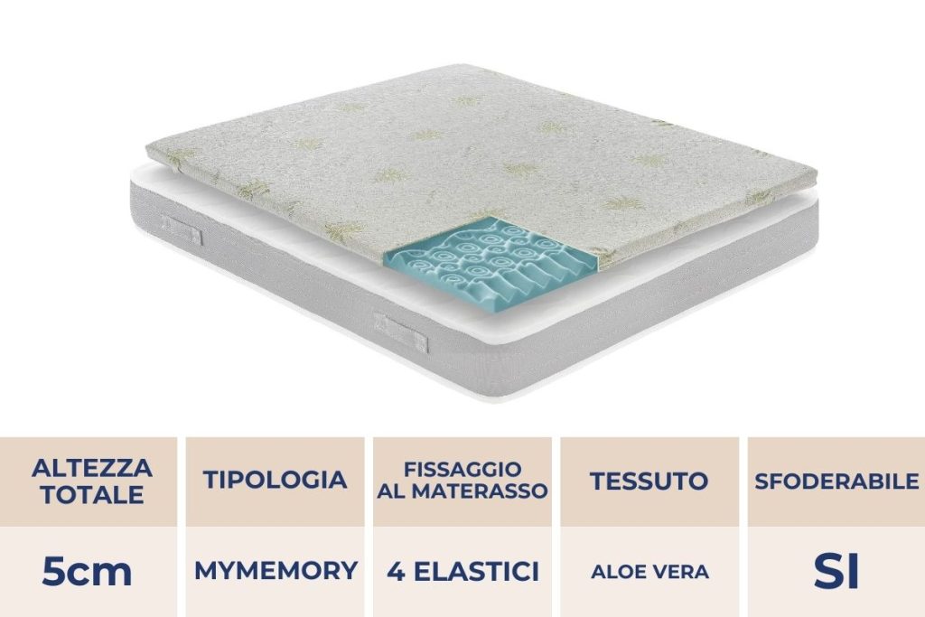 Topper 9 zone Materassi e Doghe su un materasso con tabella delle caratteristiche