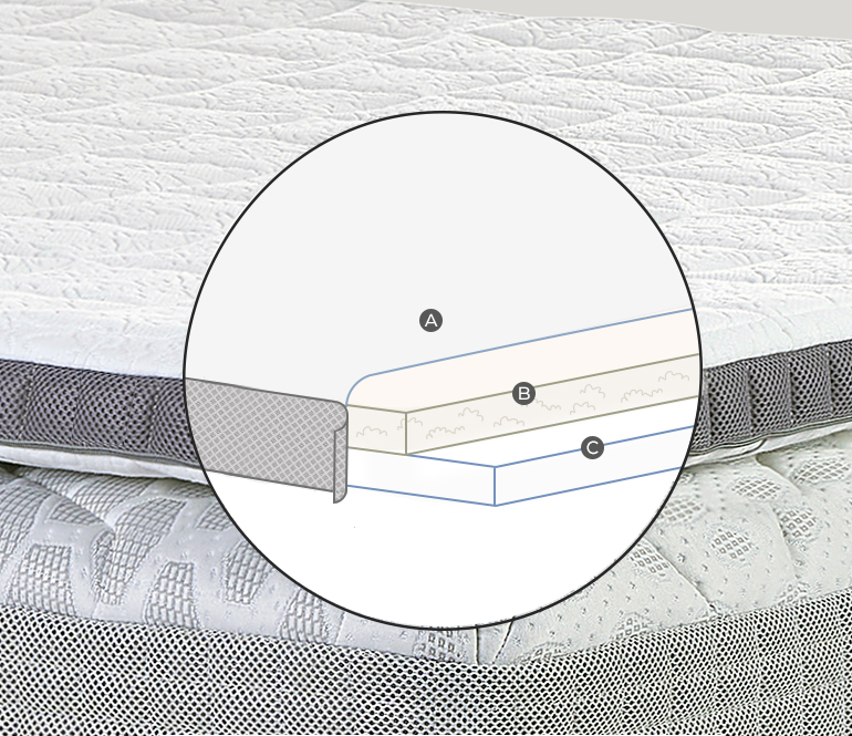 Magniflex Topper Classico Plus Firm, sezione con gli strati interni