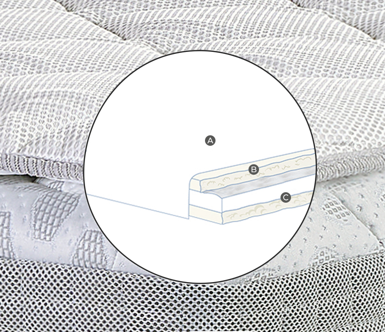 Magniflex Topper MagniCool 3D, sezione con gli strati interni
