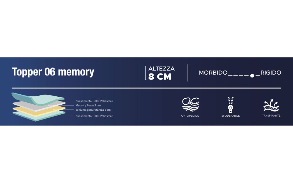 Mondo Convenienza Topper 06 In Memory, scheda con altezza 8 cm e scala di rigidità